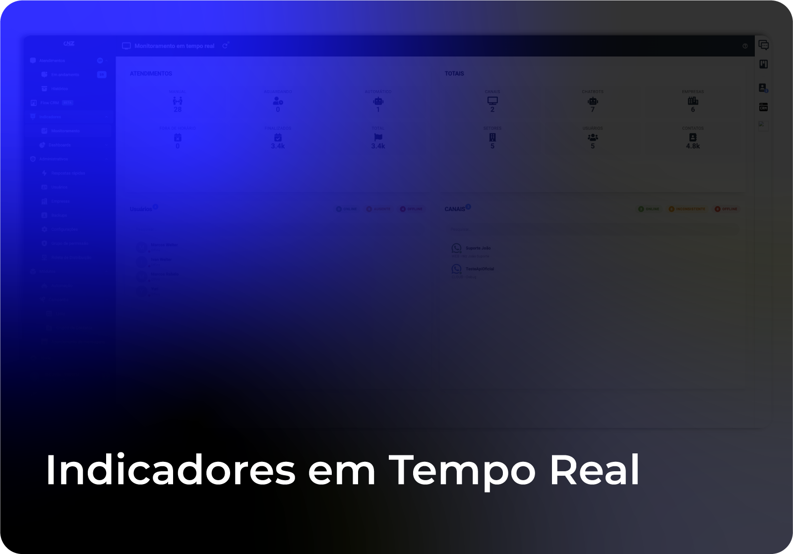 Indicadores em Tempo Real