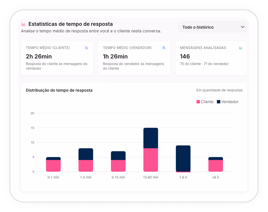 Preenchimento Inteligente de CRM