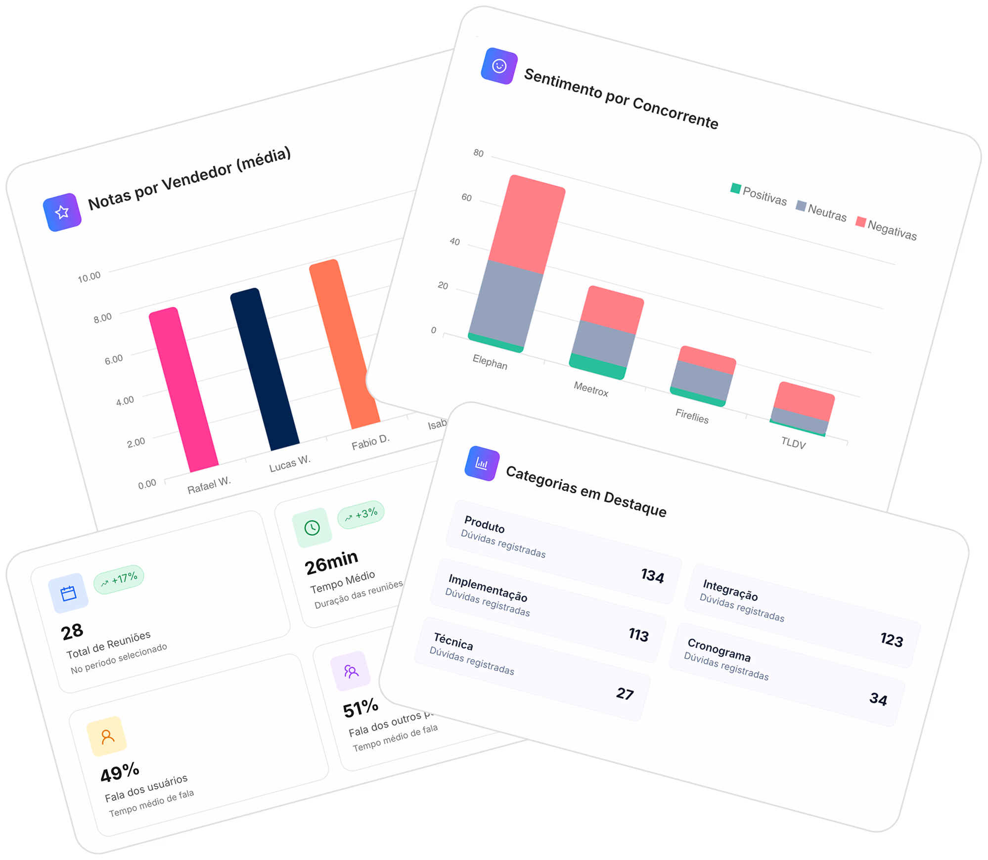 Insights Comerciais em Tempo Real